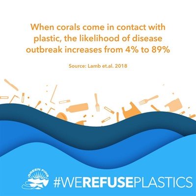 Picture of a graphic. When corals come in contact with plastic, the likelihood of disease outbreak increases from 4% to 89%. Source: Lamb et.al. 2018 