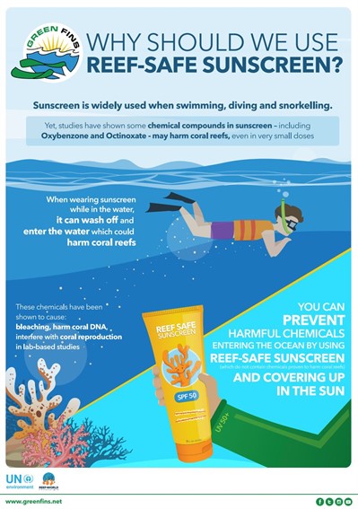 Infographic explaining how non reef-safe sunscreen can harm coral reefs. Pictures a cartoon of a diver swimming, a coral and someone holding a bottle of chemical sunscreen.